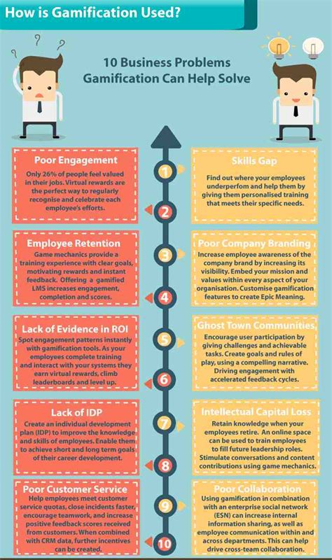 gamblification|Gamification, What It Is, How It Works, Examples.